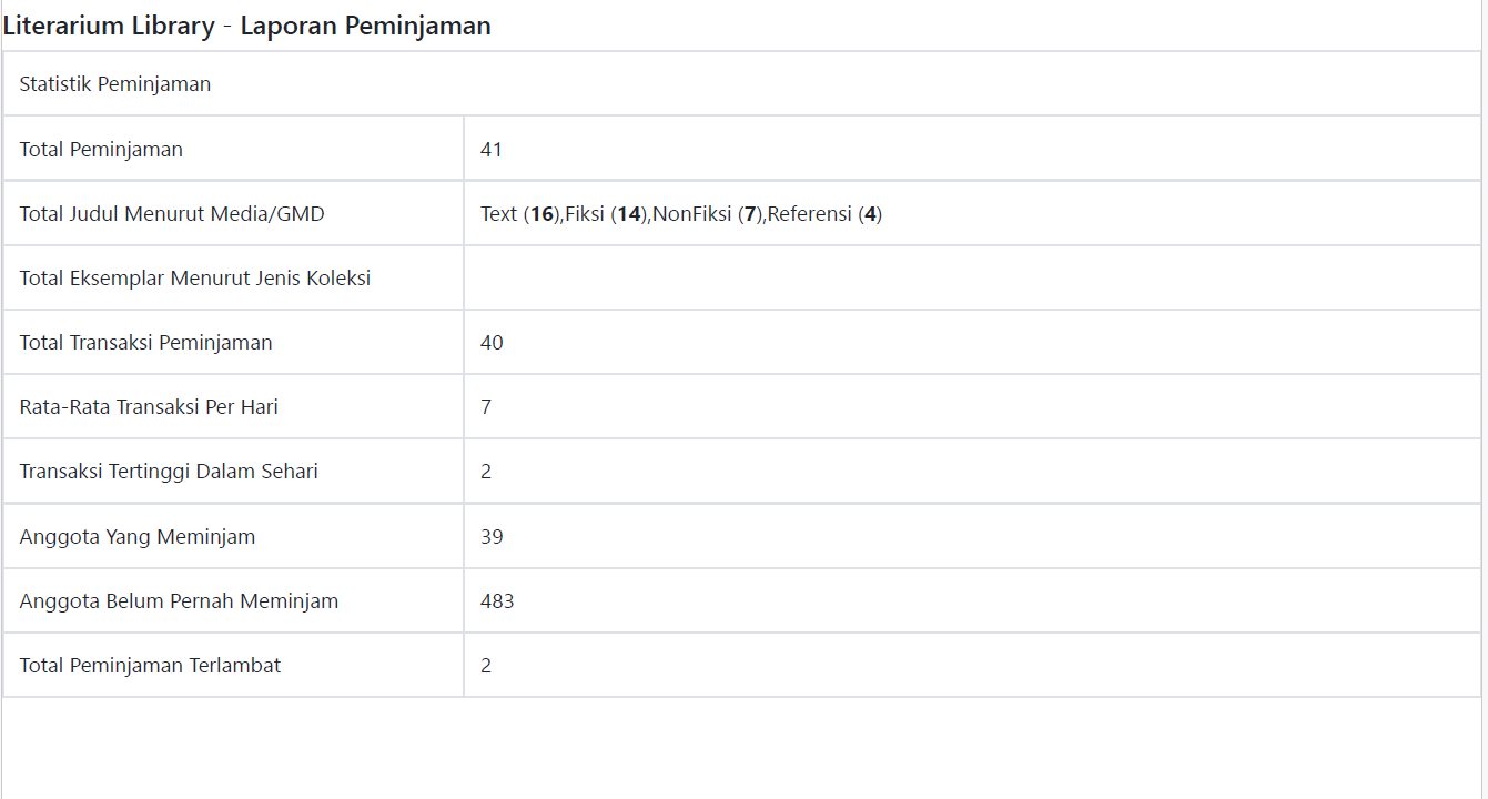 Literarium Library Laporan Peminjaman MEI